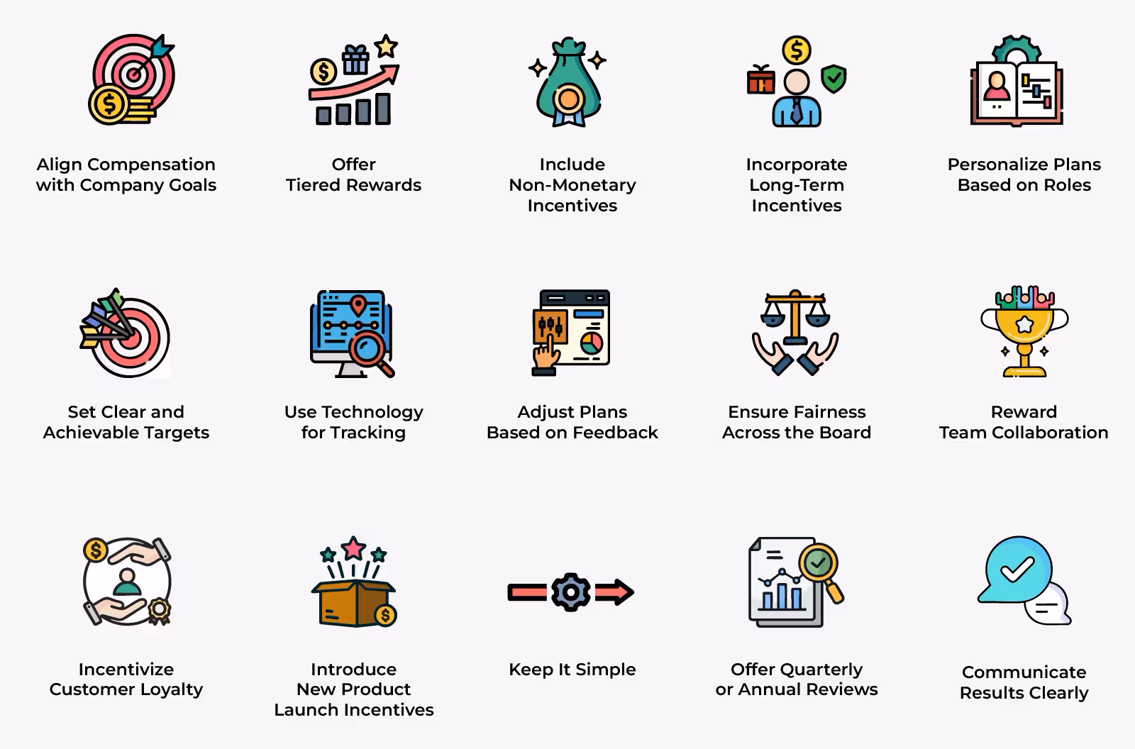 15 Solid Incentive Compensation Strategies for the Pharma Industry