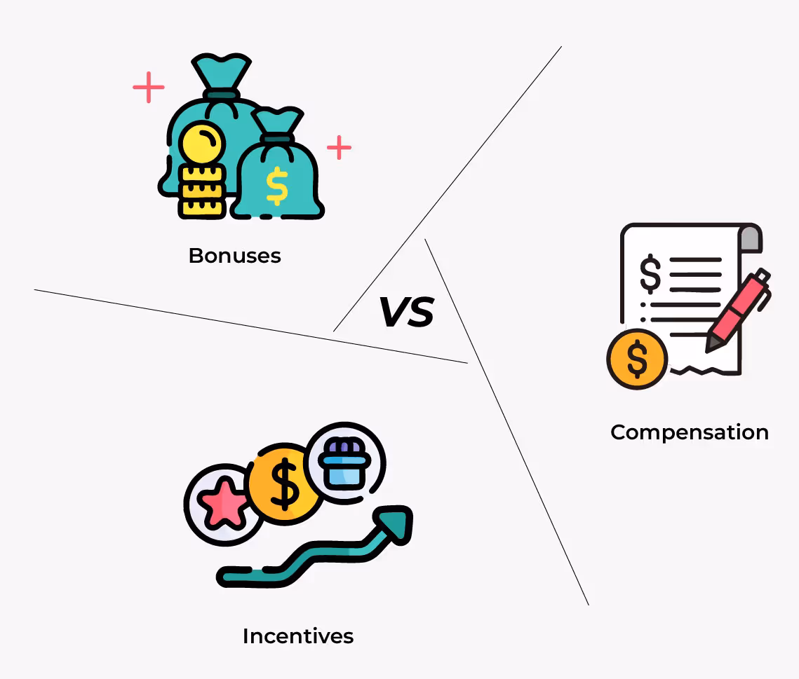 Bonuses, Compensation, and Incentives