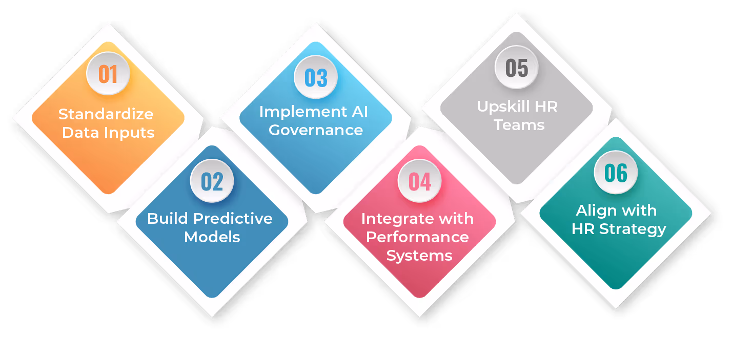 How to Achieve Strategic AI Implementation in Compensation Management