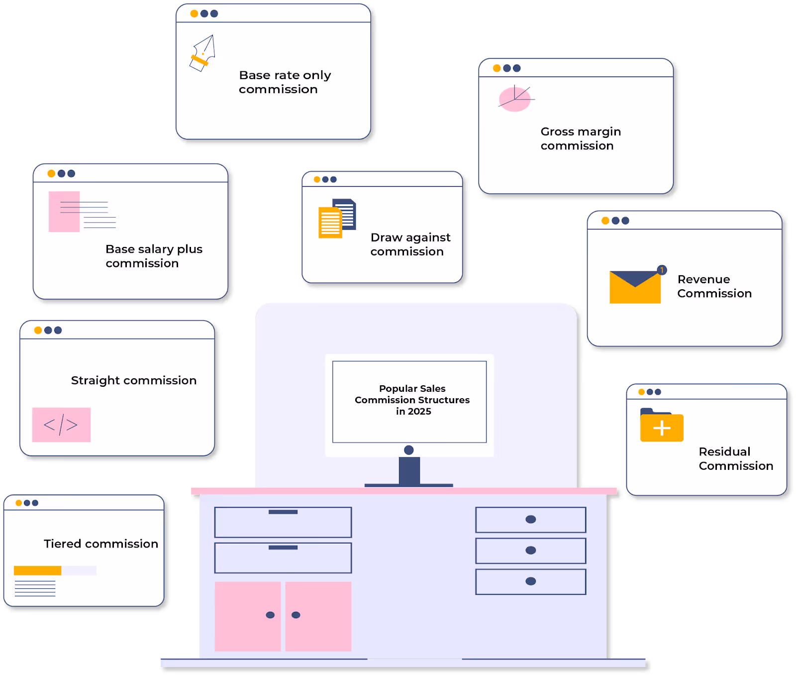 Popular Sales Commission Structures in 2025