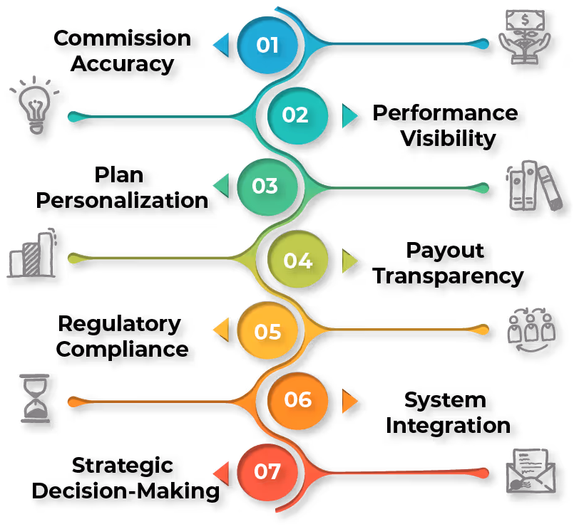 7 Key Impact Areas for ICM Tools in Insurance