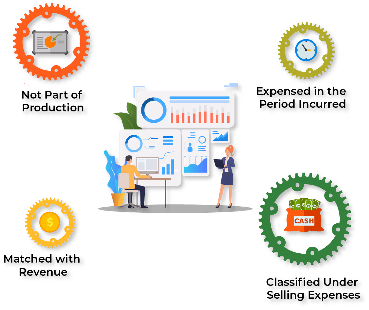 Why Sales Commission Should Be Considered a Period Cost