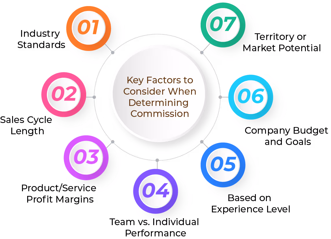 Key Factors to Consider When Determining Commission