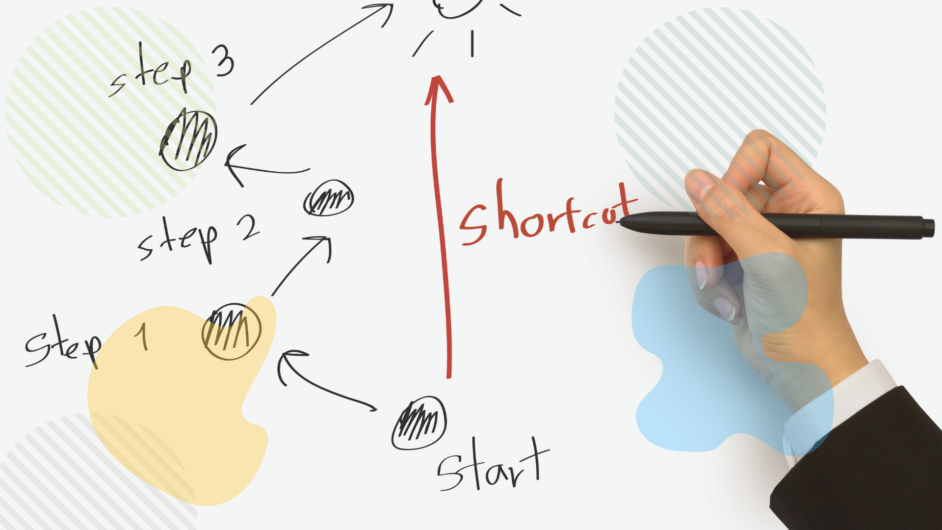 5 Steps to Build Territory-Specific Incentive Plans