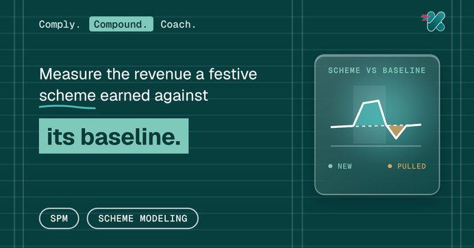 Measure the revenue a festive scheme earned against its baseline, beside a glass panel chart where sales rise above a dashed baseline during the scheme and dip below it after.