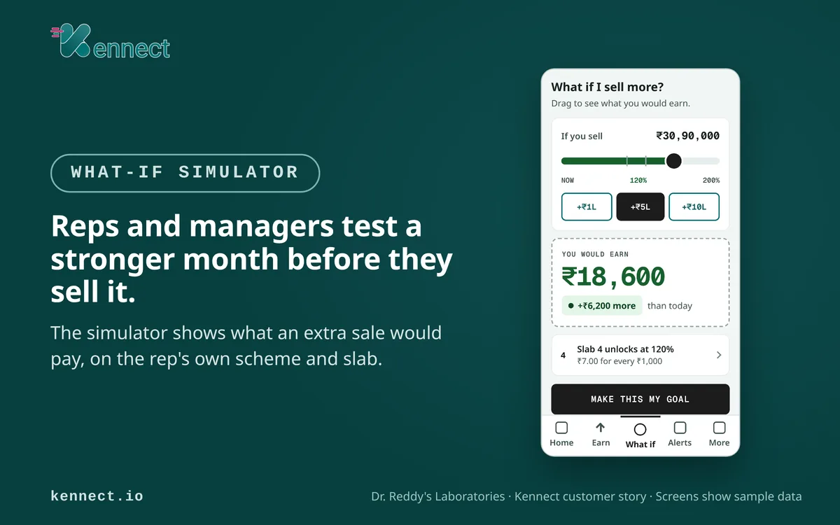 Kennect what-if simulator showing what a rep would earn on a higher sales figure