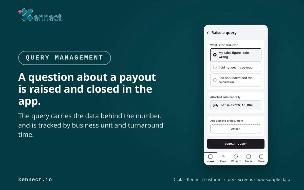 Kennect query screen where a rep raises a payout question with the sales data attached automatically