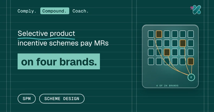 Selective product incentive schemes pay MRs on four brands, beside a glass panel showing a shelf of 24 brand packs with four of them lit in amber and joined by a line to a medical representative's payout.