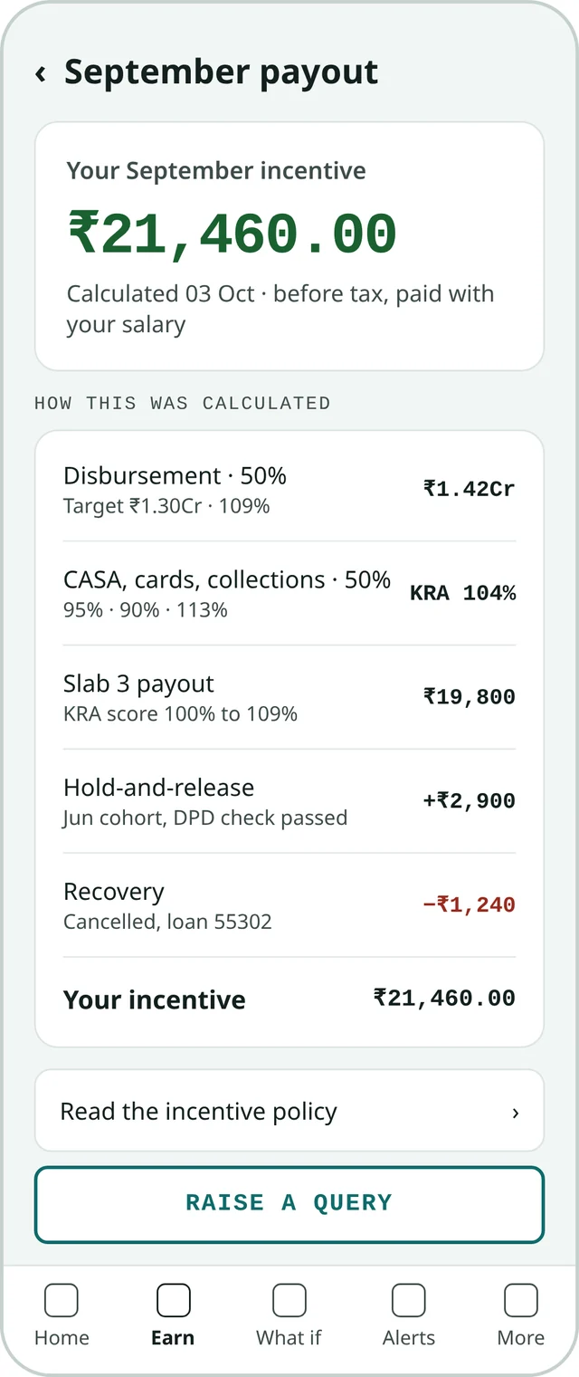 Earnings detail showing disbursement and CASA KRAs, a slab 3 payout of ₹19,800, a ₹2,900 hold-and-release after the DPD check and a ₹1,240 recovery on a cancelled loan, adding to ₹21,460. Sample data.