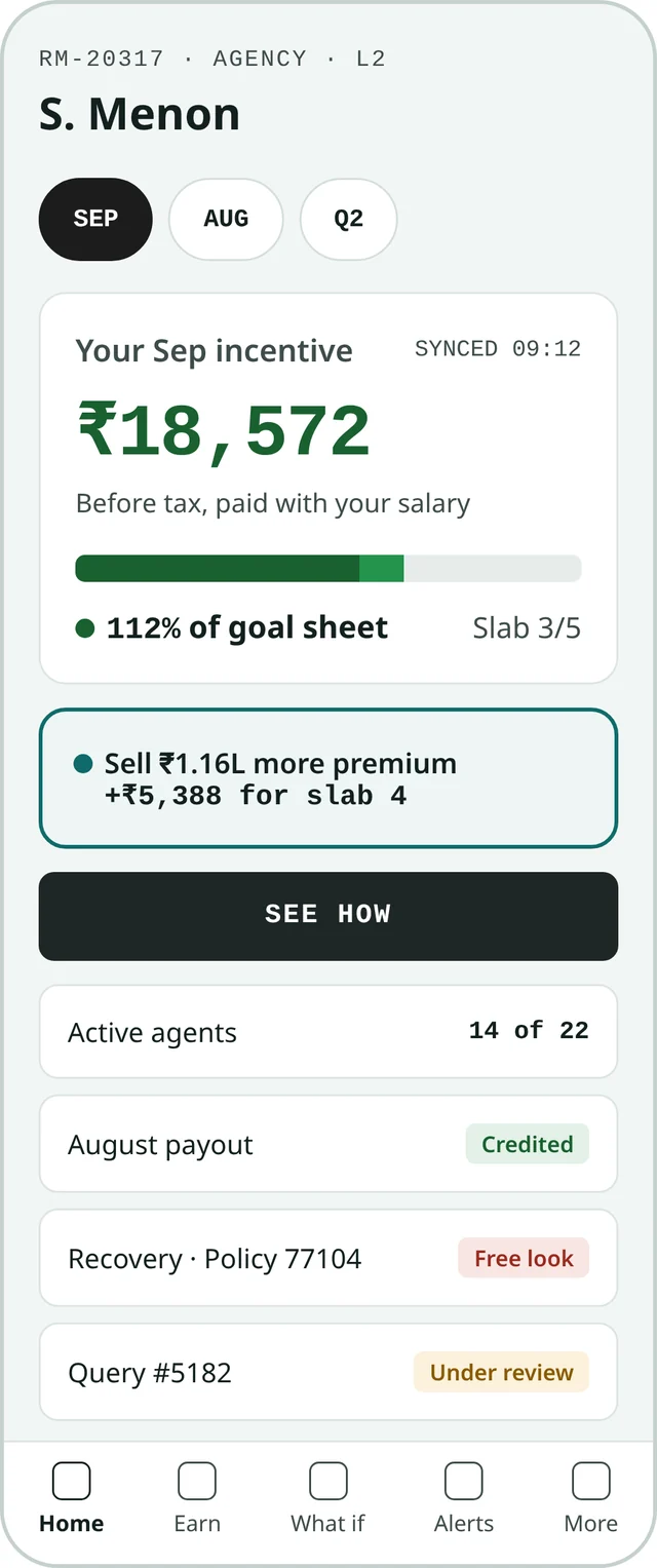 Kennect app showing an agency relationship manager at level L2 with a September incentive of ₹18,572 at 112% of goal sheet, slab 3 of 5, and the ₹1.16L premium needed for slab 4. Sample data.