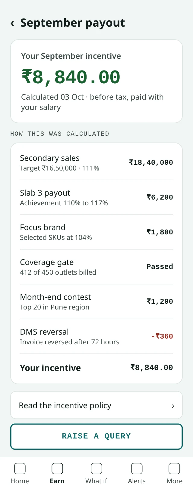 Kennect secondary sales incentive calculation showing a ₹6,200 slab 3 payout, ₹1,800 for the focus brand, a ₹1,200 contest and a ₹360 DMS reversal, totaling ₹8,840. Sample data.