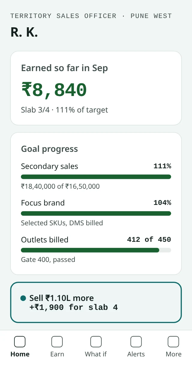 Kennect goal progress screen showing secondary sales at 111%, focus brand at 104% and 412 of 450 outlets billed against a gate of 400. Sample data.