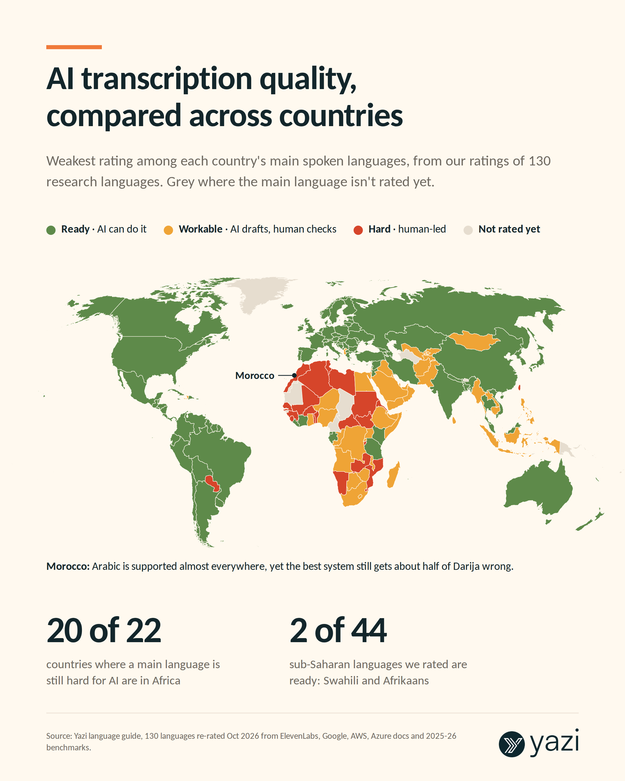 World map of countries coloured by the weakest AI transcription rating among their main languages