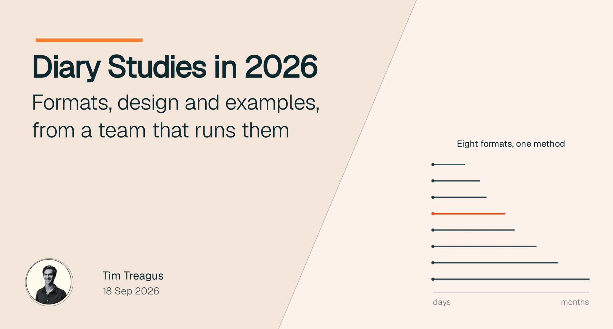 Diary Studies in 2026: Formats, Design and Examples