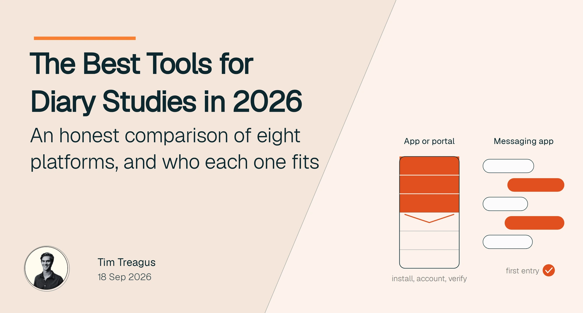 The Best Tools for Diary Studies in 2026: An Honest Comparison