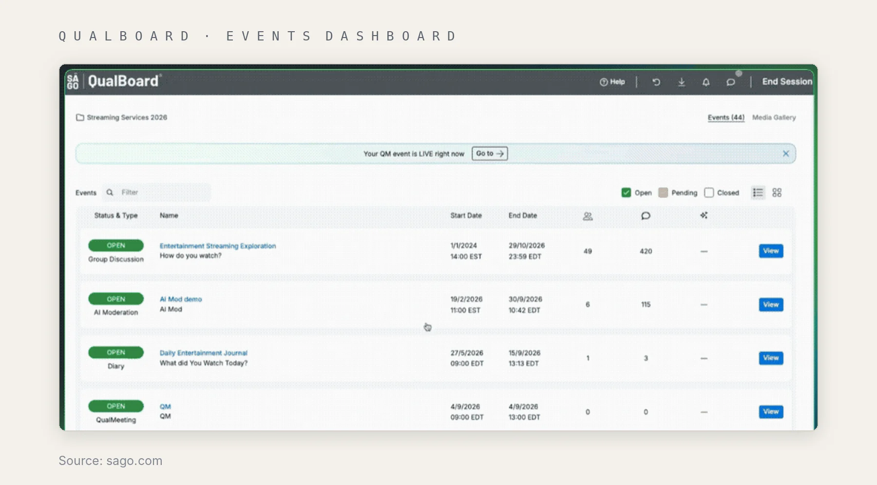 QualBoard events dashboard listing a study's activities and their status