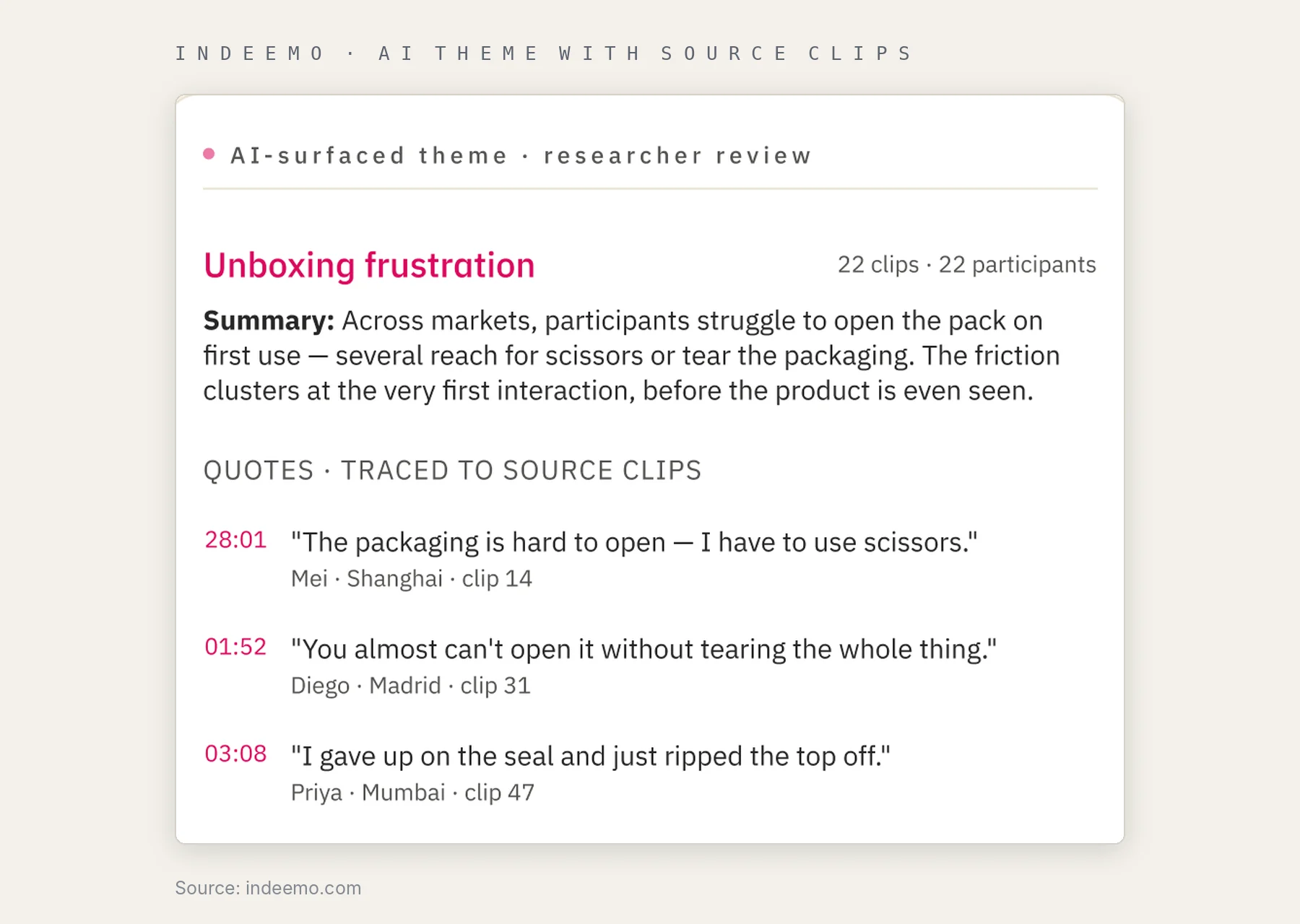 Indeemo AI video analysis showing a theme with timestamped quotes traced back to source clips