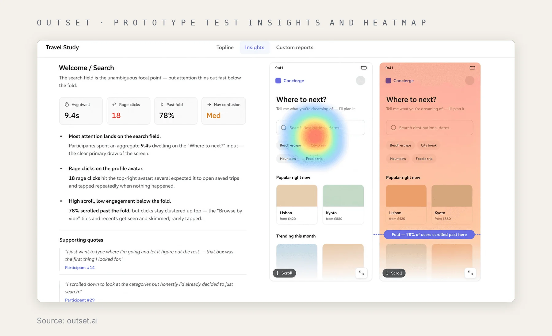 Outset prototype test insights with dwell time, rage clicks, a heatmap and supporting quotes