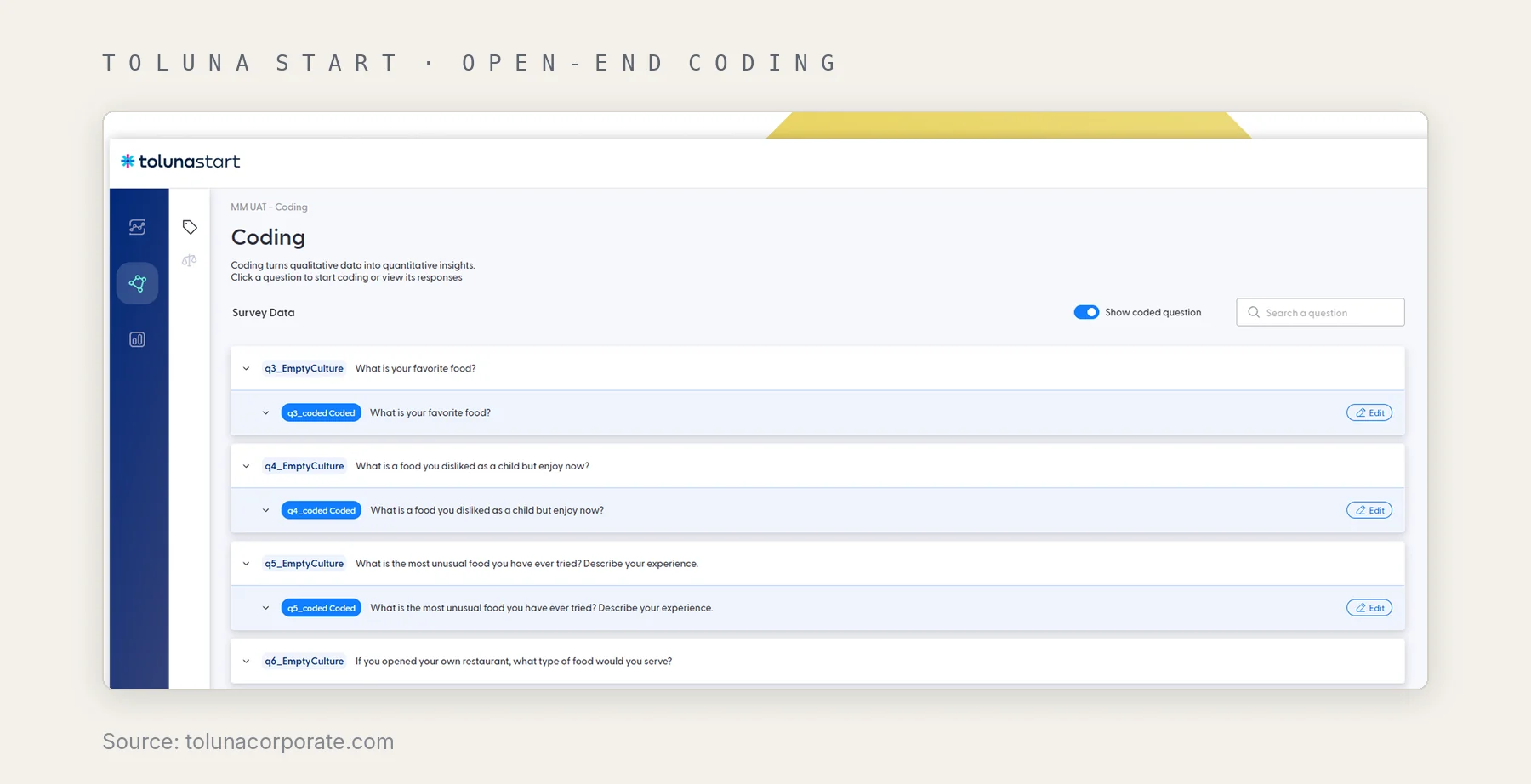Toluna Start coding screen listing open-ended questions with their coded versions