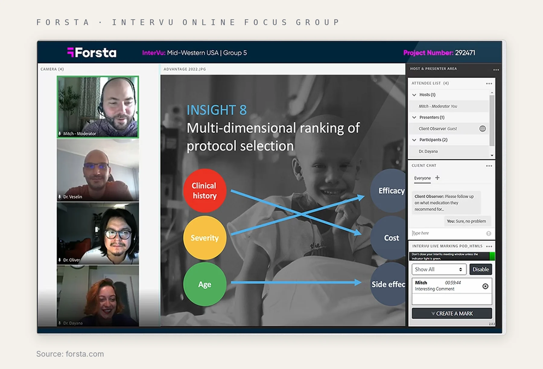 Forsta InterVu online focus group with participant video feeds, a shared stimulus slide, and attendee list, client chat and live marking panels