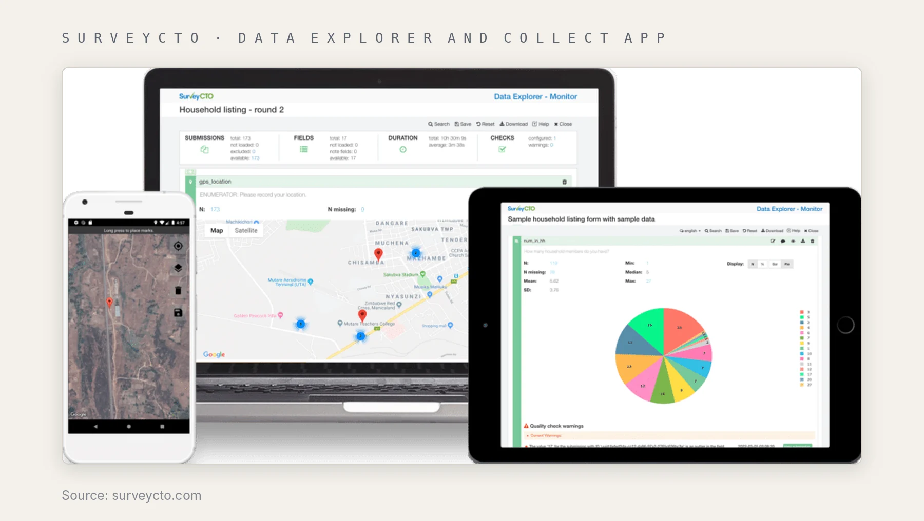 SurveyCTO Data Explorer on a laptop and tablet, with the Collect app showing a map on a phone