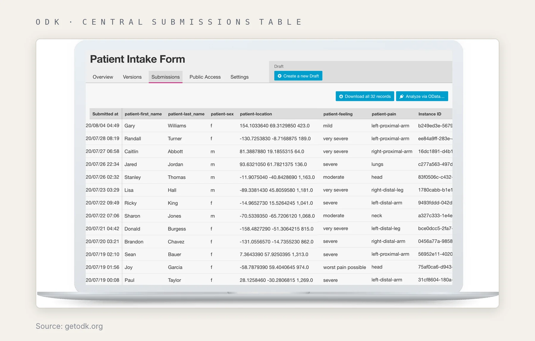 ODK Central submissions table for a patient intake form