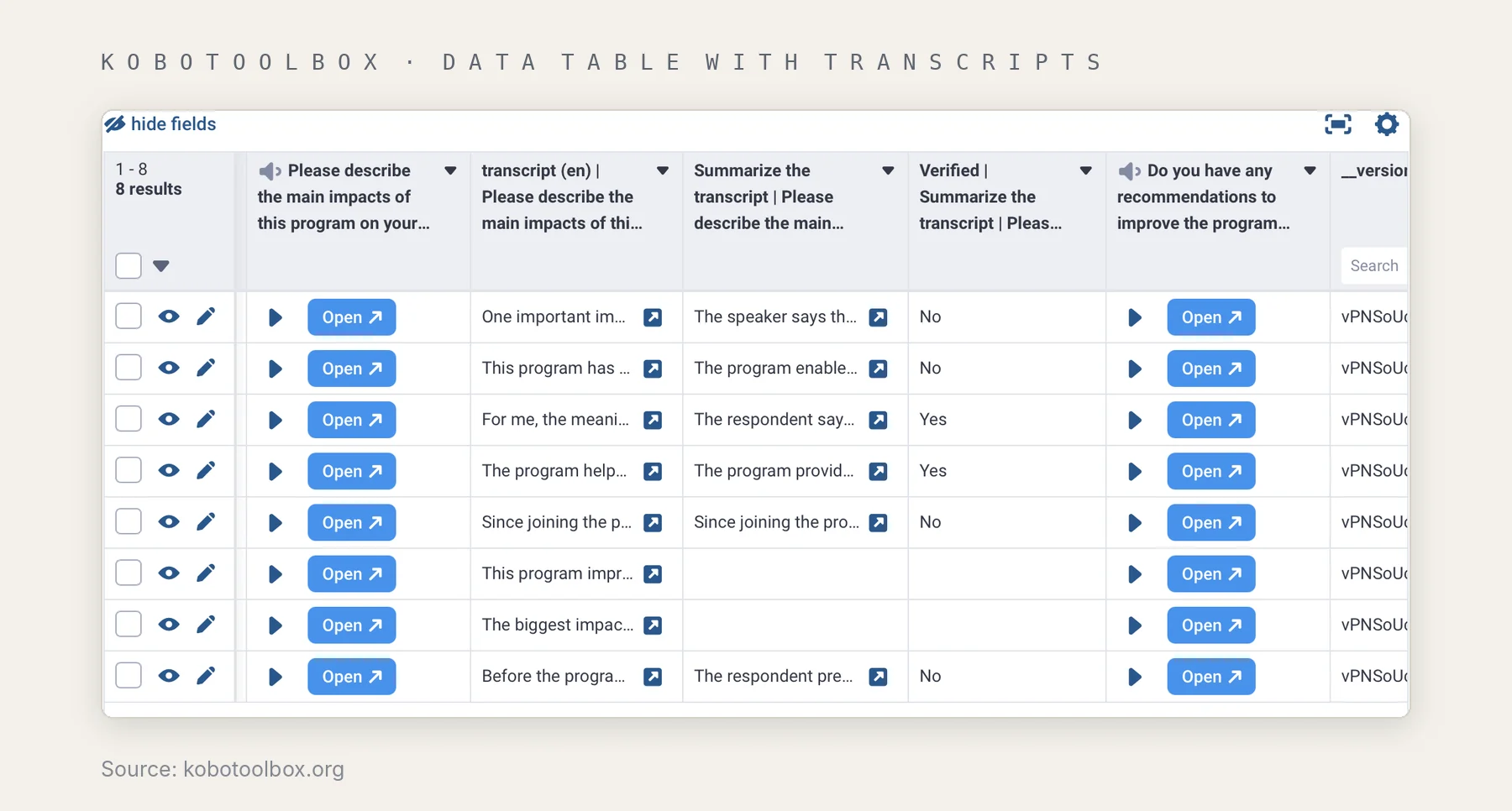 KoboToolbox data table with audio transcripts and summary columns for each submission
