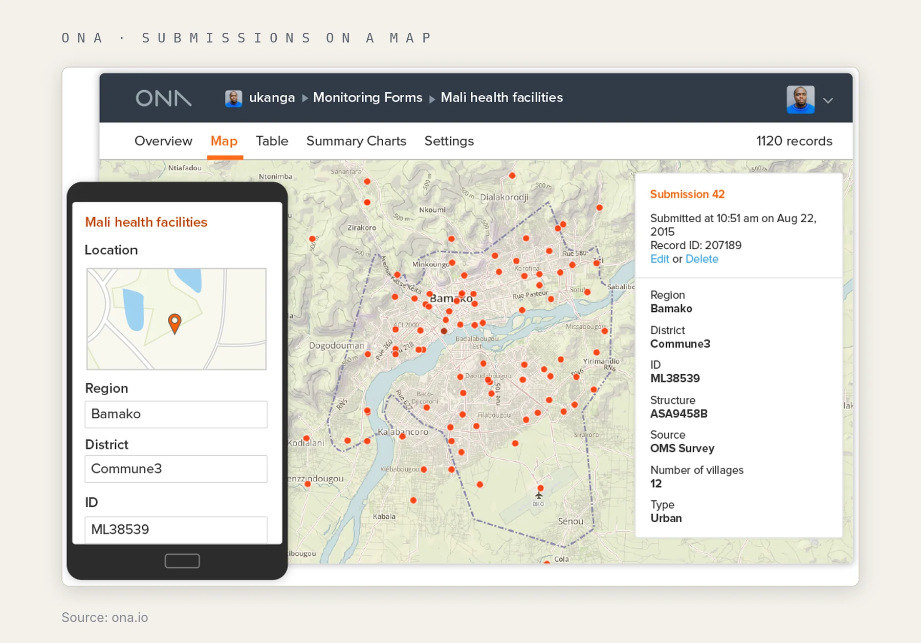 Ona data map view plotting health facility submissions in Mali, with a submission detail panel