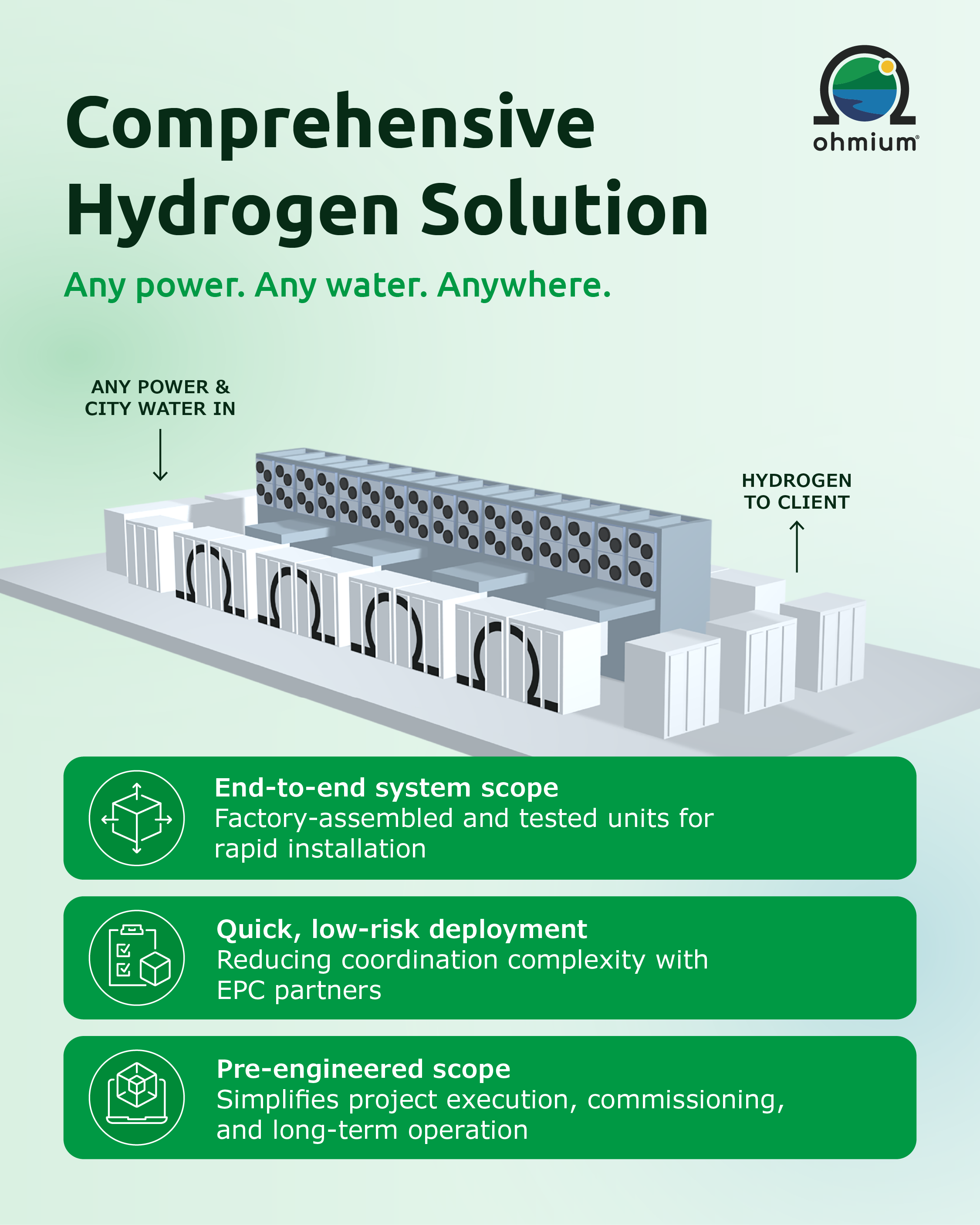 Comprehensive Hydrogen Solution
