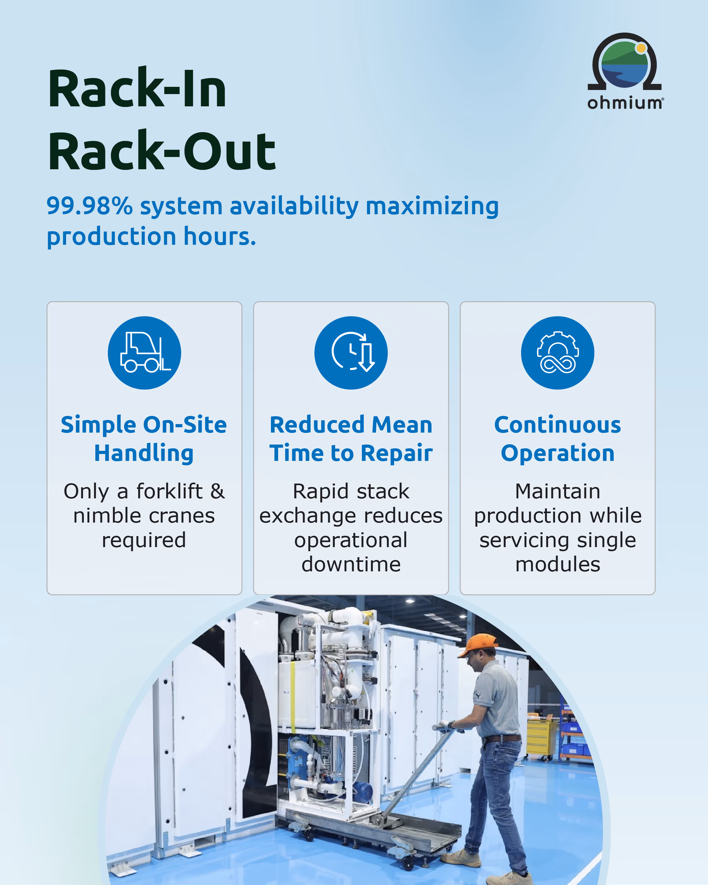 Rack-In / Rack-Out