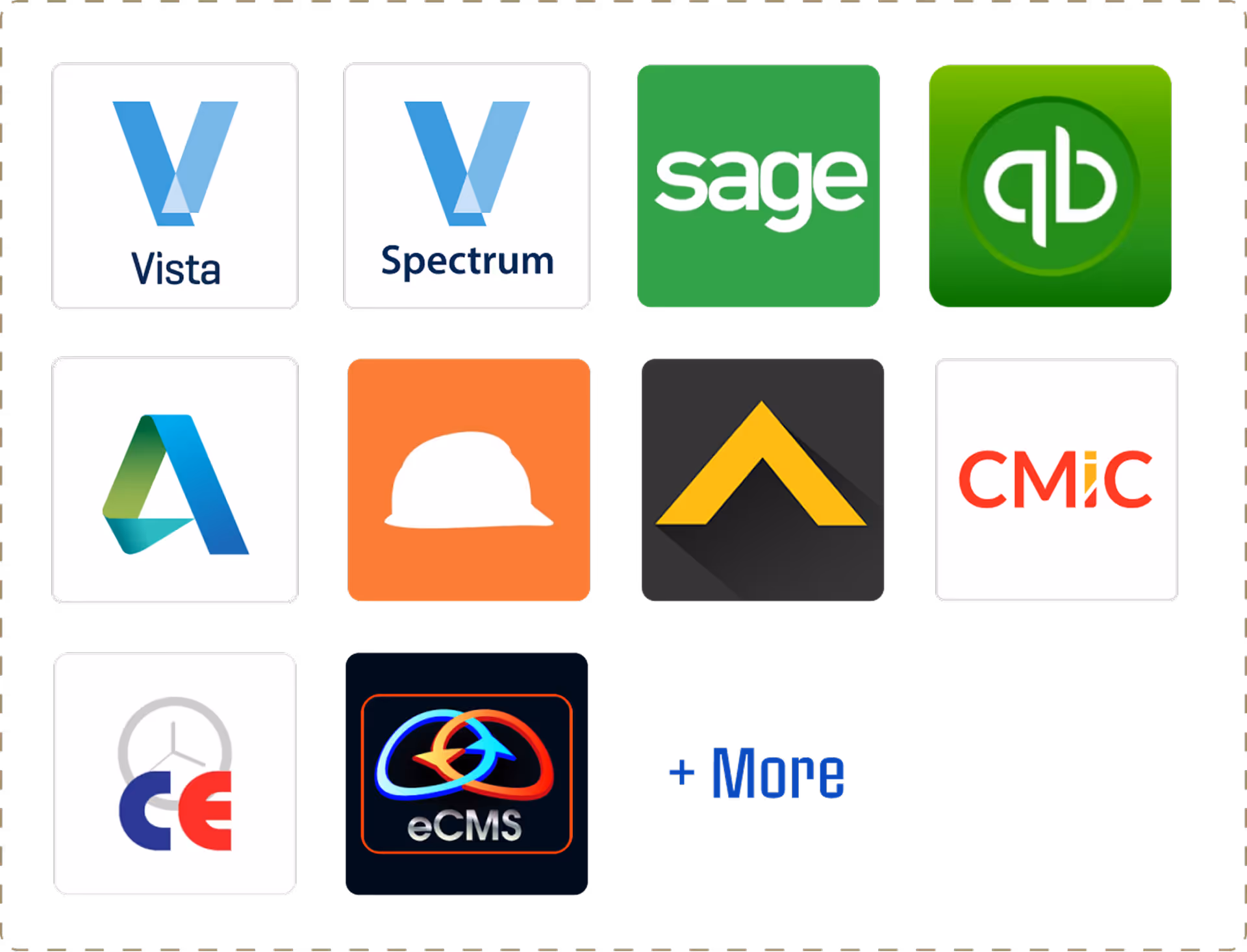 NECA Integrations