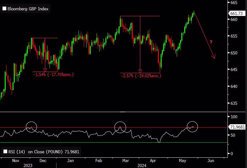 Market report chart 29-5