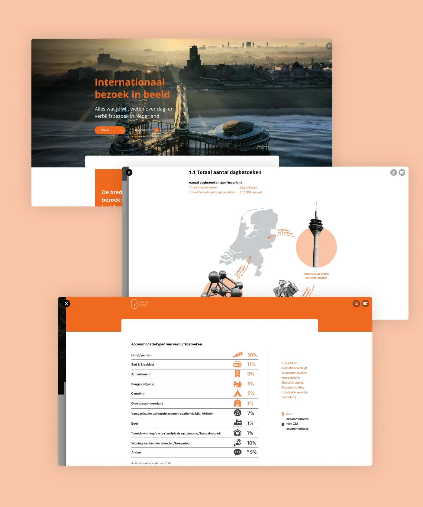 NBTC aims for the sustainable development of the Netherlands as a destination, focusing on valuable visitors. Their new research offers unparalleled insights into the entire journey of these visitors, enhancing the benefits of tourism for everyone.