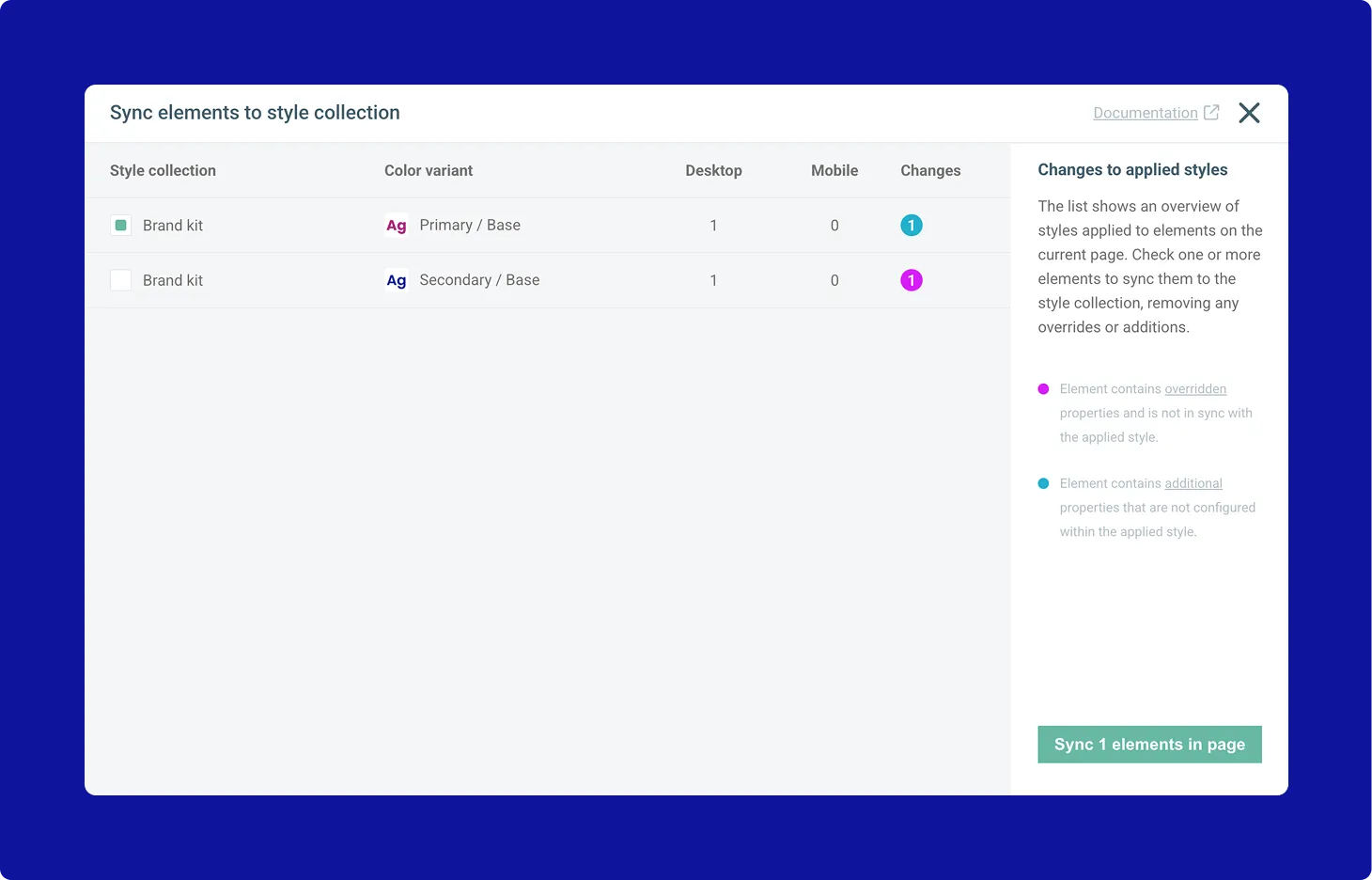 Screenshot of the style usage overview