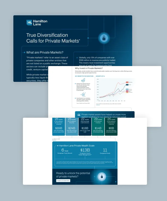 This interactive infographic by Hamilton Lane explains what private markets are and why it's important to invest in them.