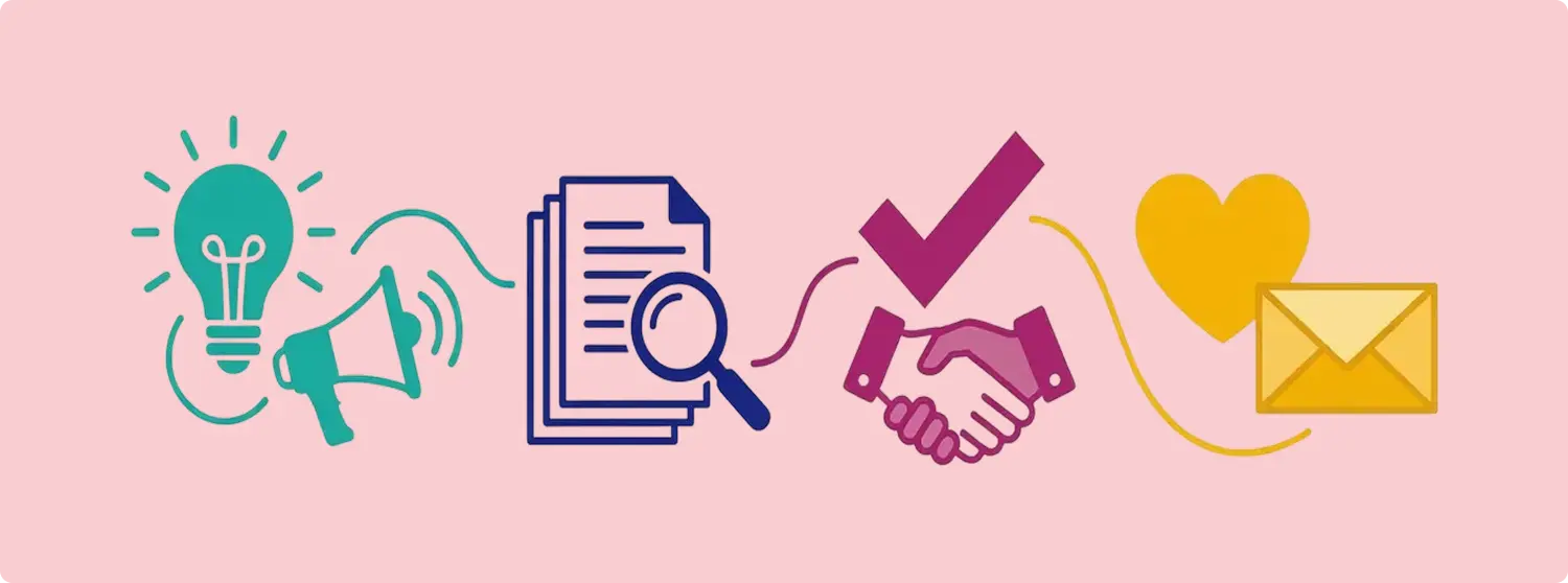 Visual depicting the buyer journey