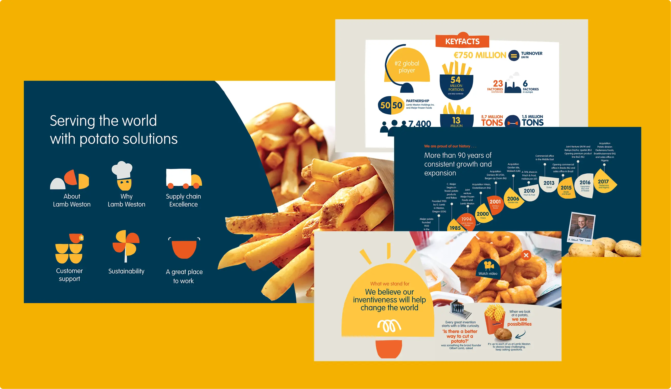 Screenshot of the Lamb Weston sales tool