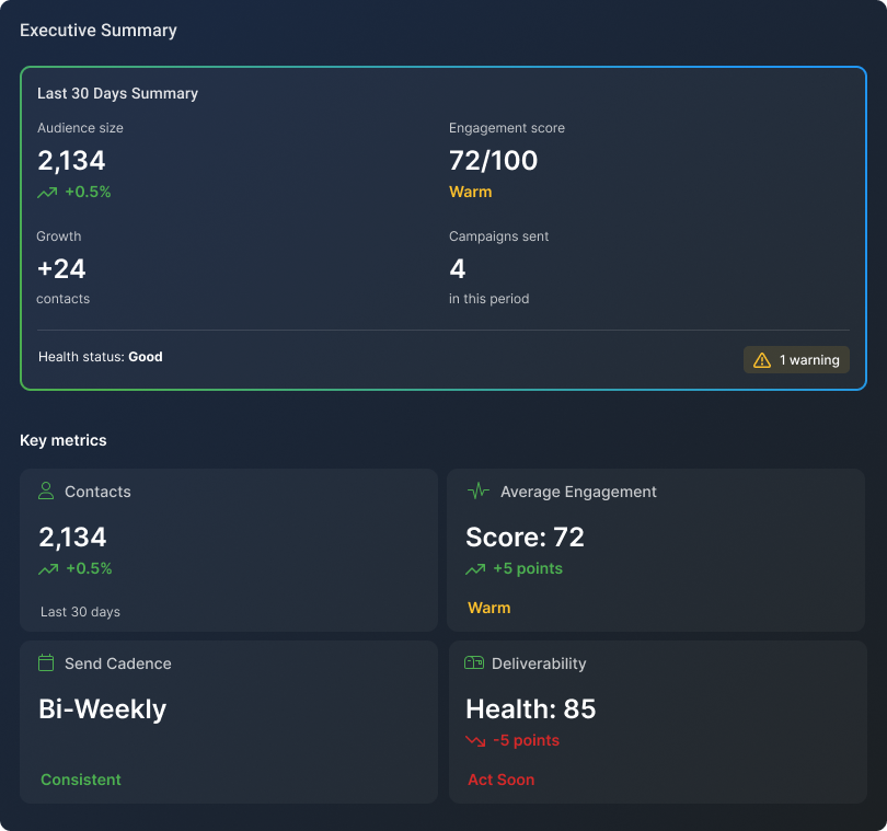 Executive summary report