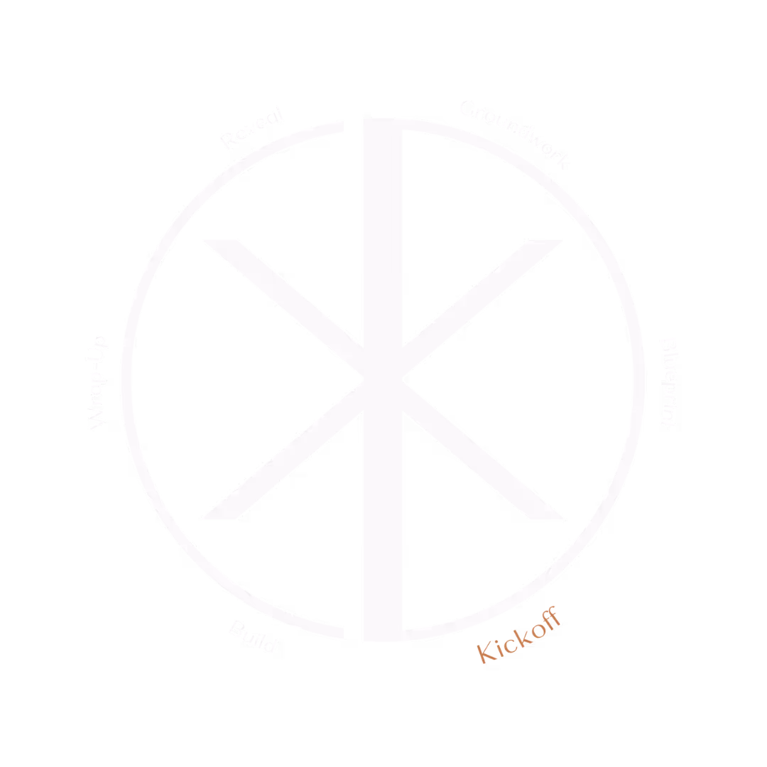 Customer Journey wheel graphic highlighting each step of the Klasik Journey