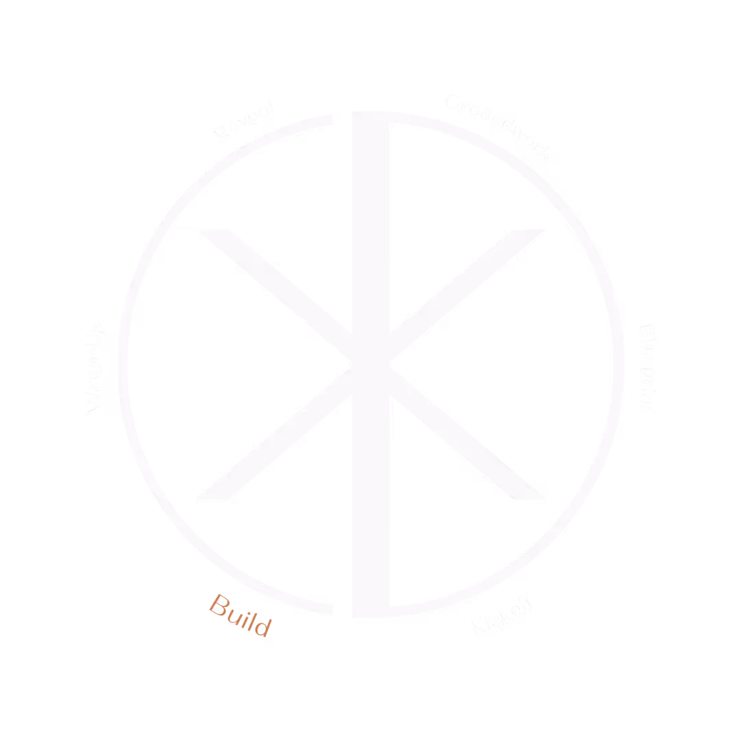 Customer Journey wheel graphic highlighting each step of the Klasik Journey