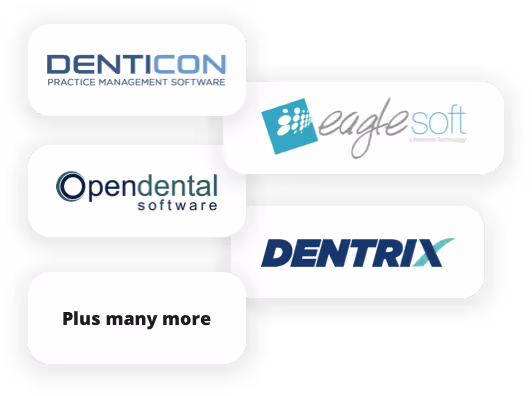 Logos of dental practice management software including Denticon, EagleSoft, Open Dental Software, Dentrix, and text 'Plus many more'.