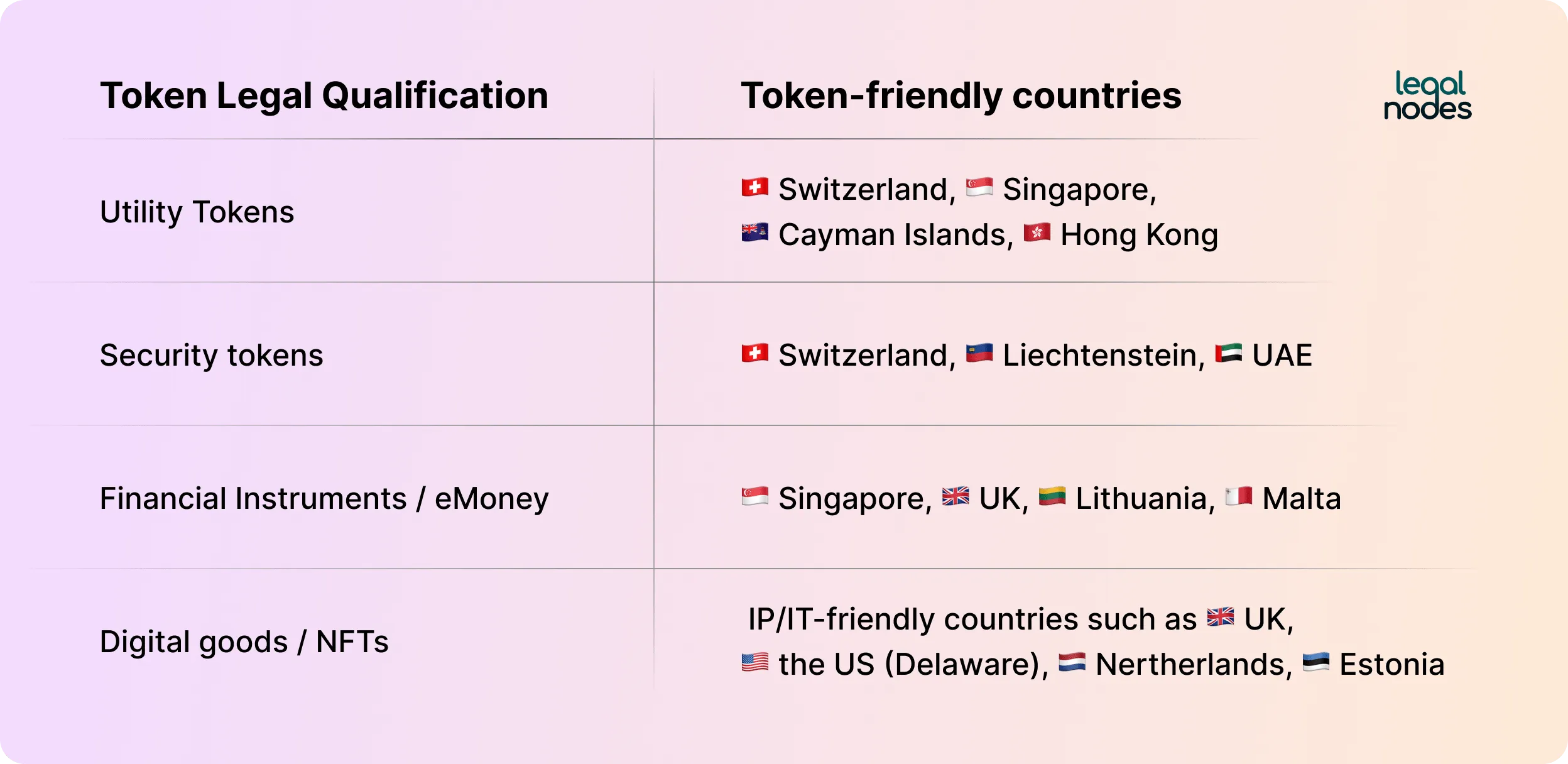 Crypto-friendly countries for token issuance