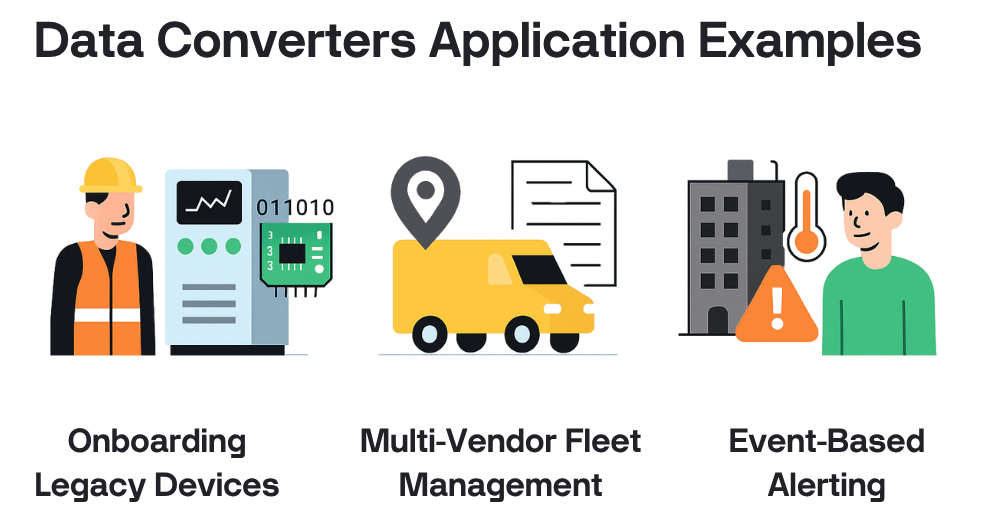 Examples of Blynk Data Converters applications