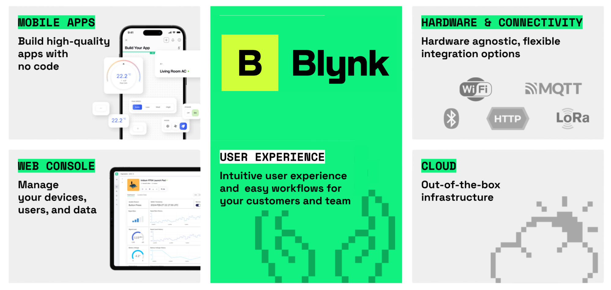 Blynk's Low Code IoT Platform