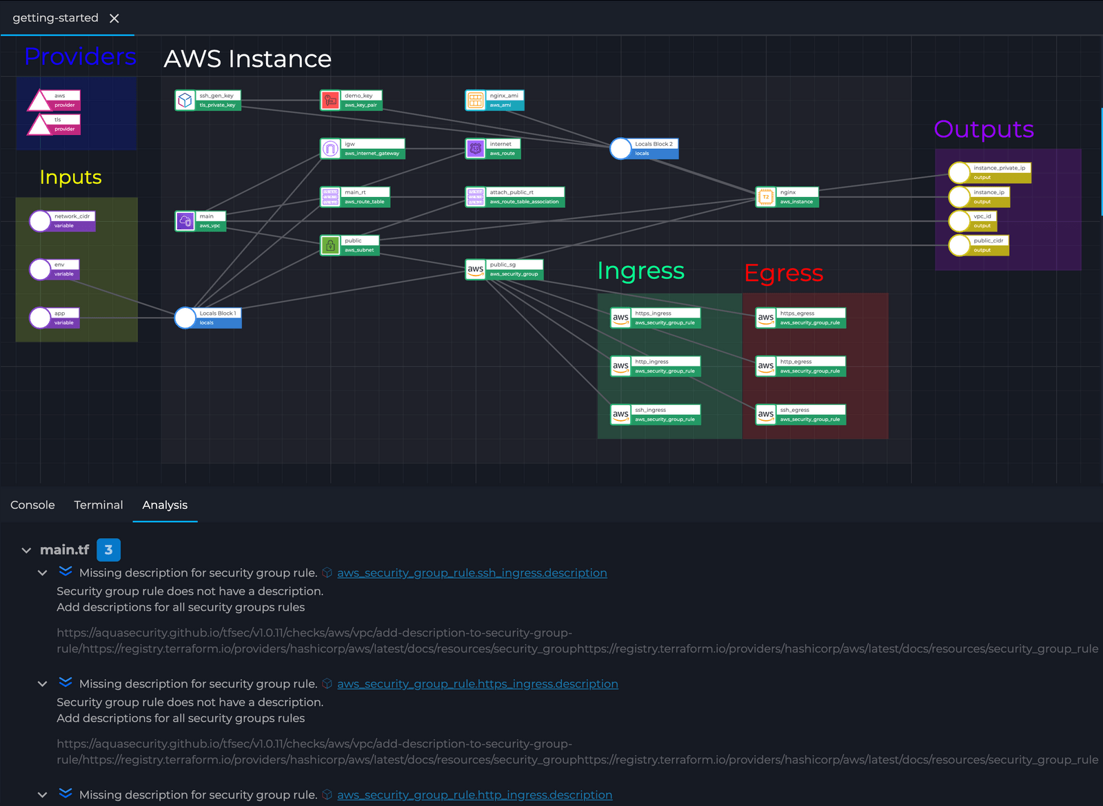 Home Infrastructure As Code Reimagined