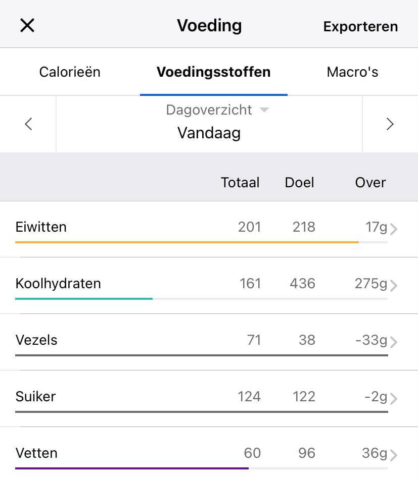 Overview of daily caloric intake and macros in MyFitnessPal