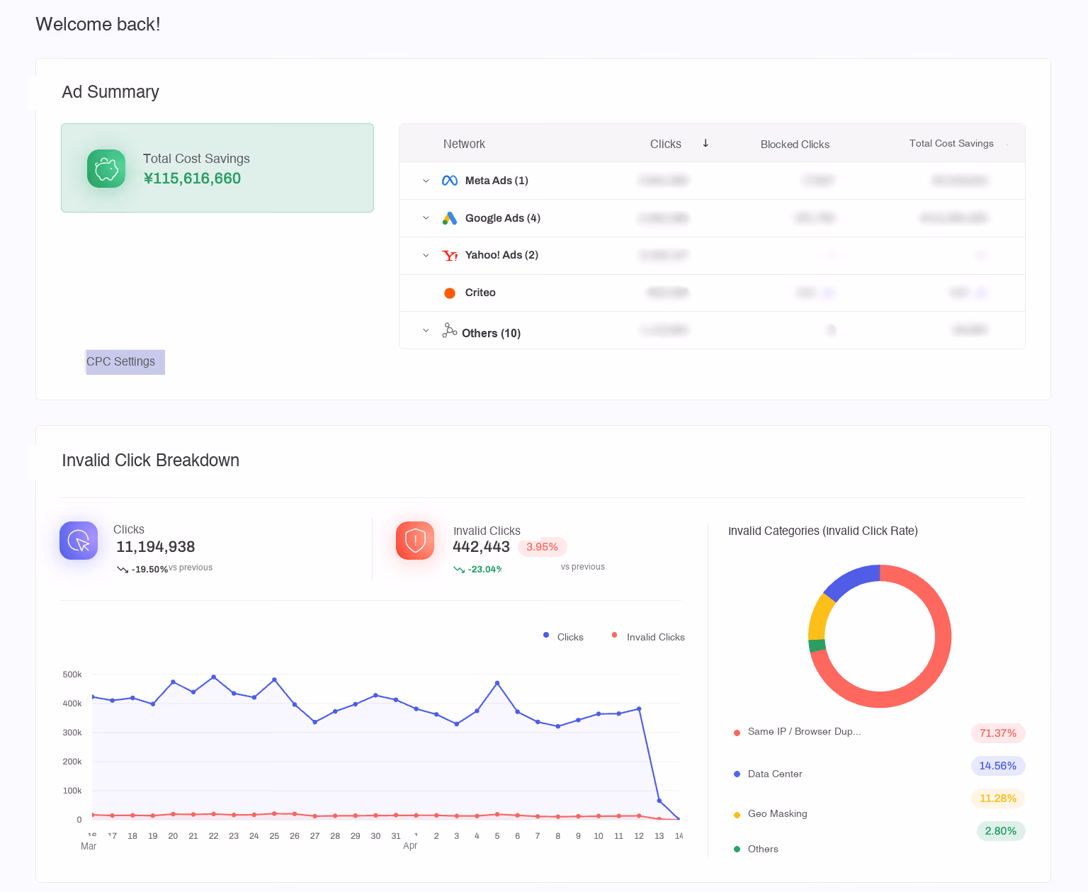 Spider AF Admin Dashboard - invalid click volume, fraud category breakdown, and campaign detection rate