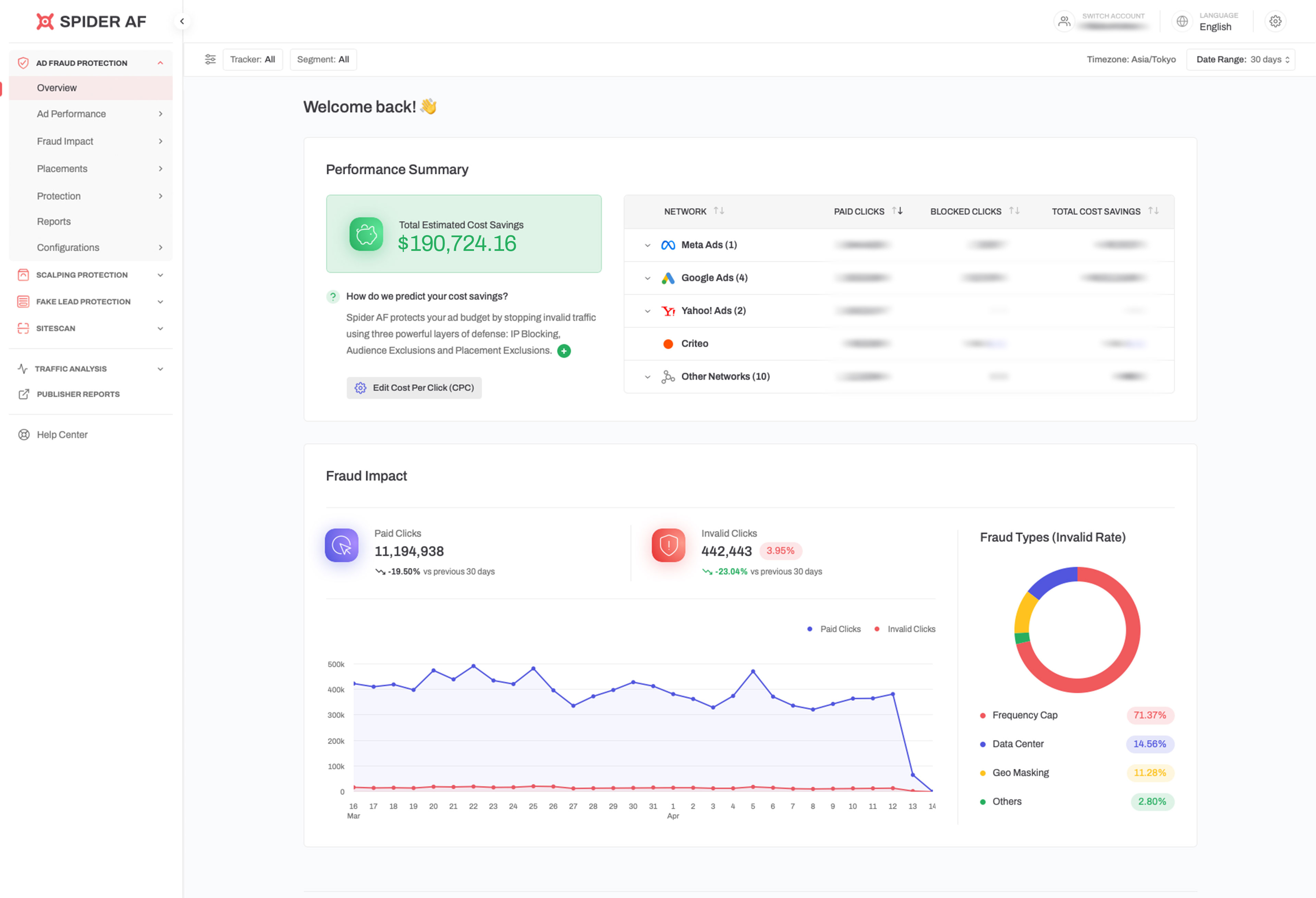 Spider AF Dashboard preview showing real-time fraud impact, cost savings, and campaign performance