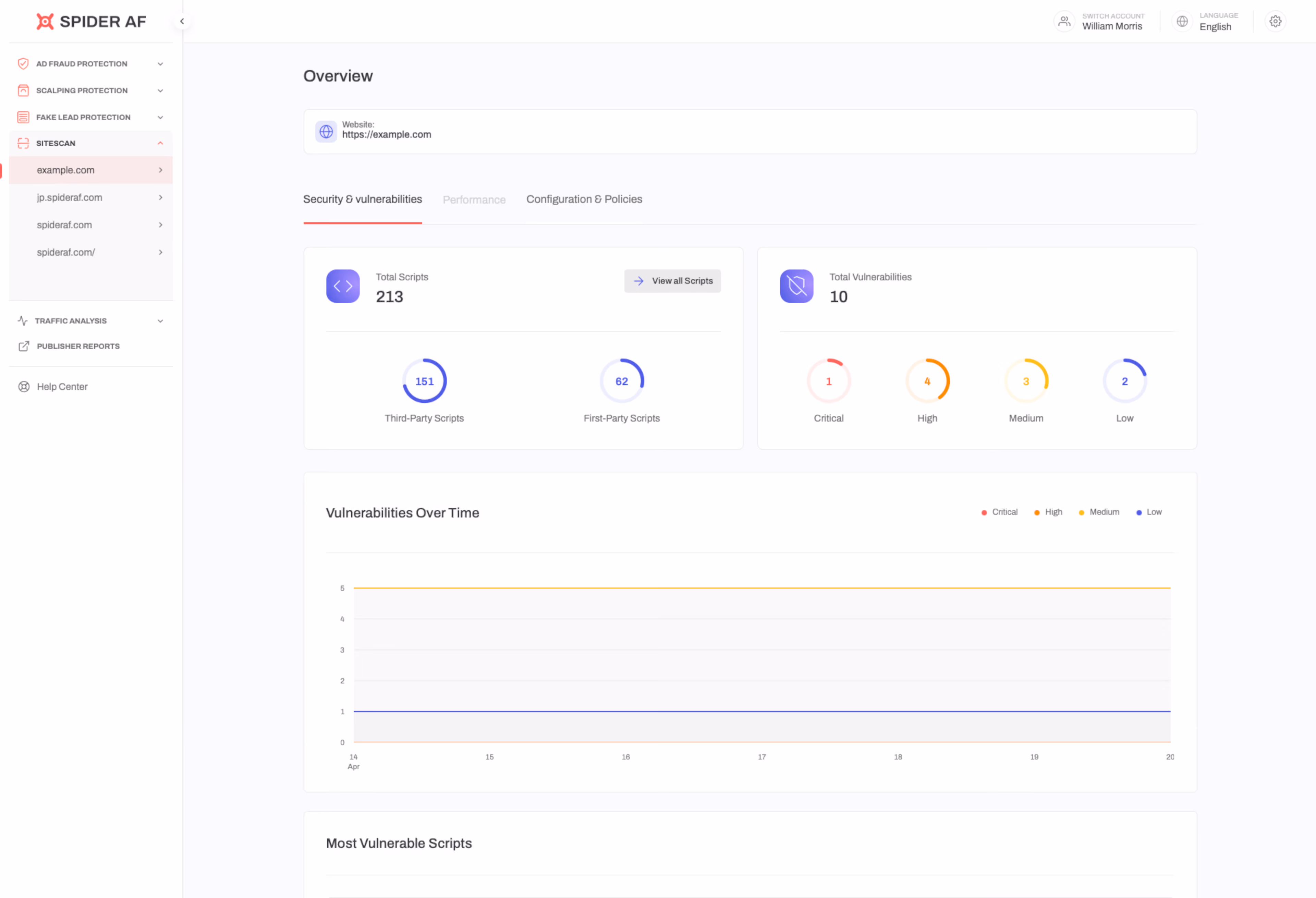 Overview dashboard showing site security status at a glance