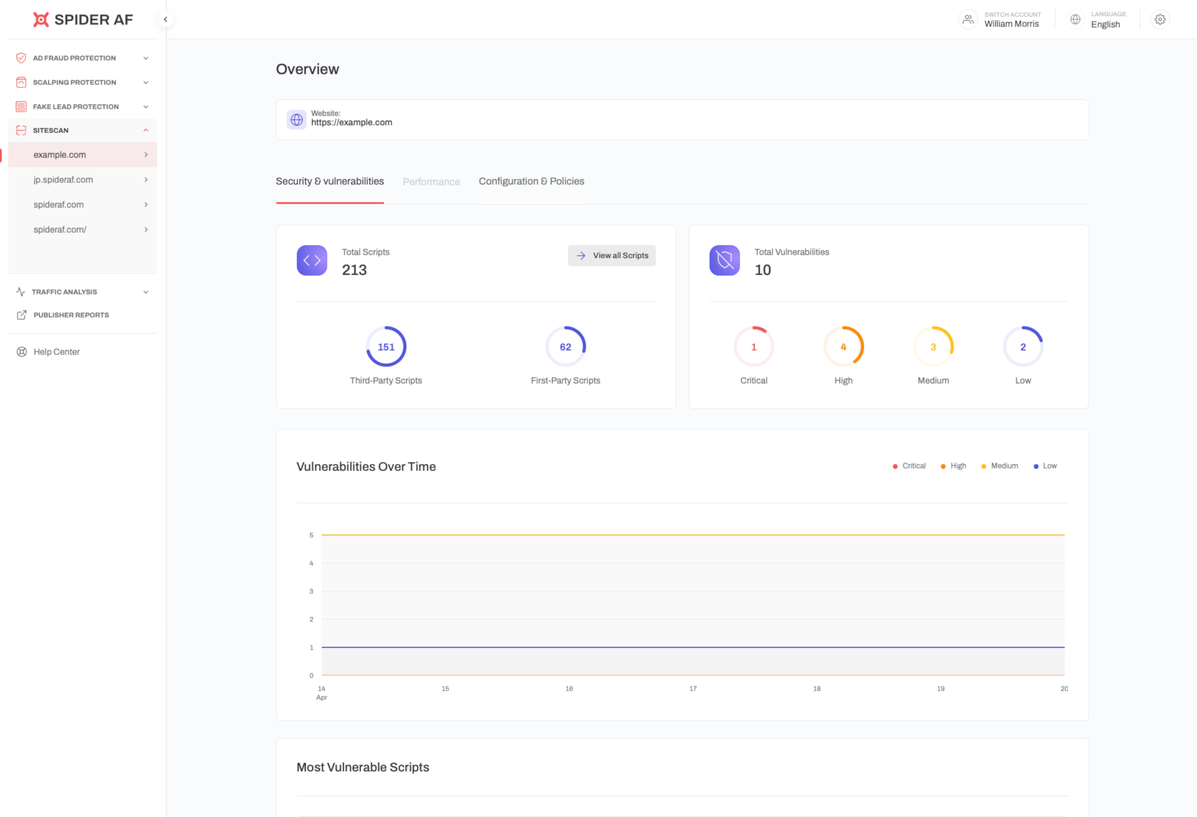 Overview dashboard showing site security status at a glance